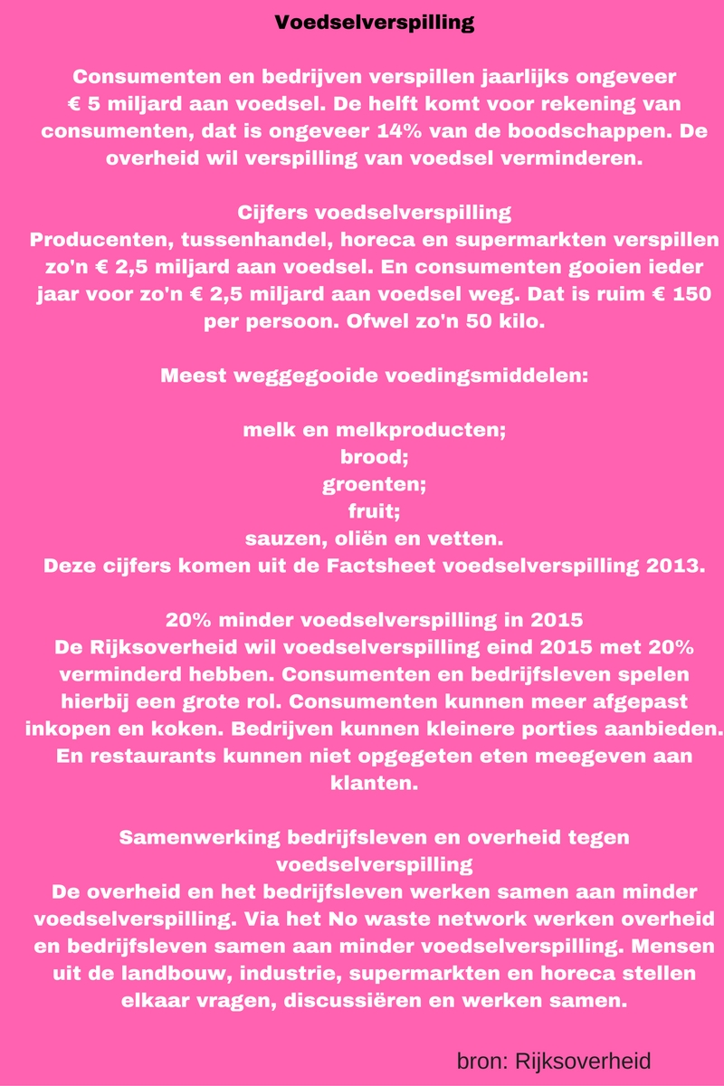 Voedselverspilling